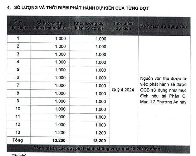 Vì sao Phó Tổng giám đốc OCB xin rời ghế? - Ảnh 3.