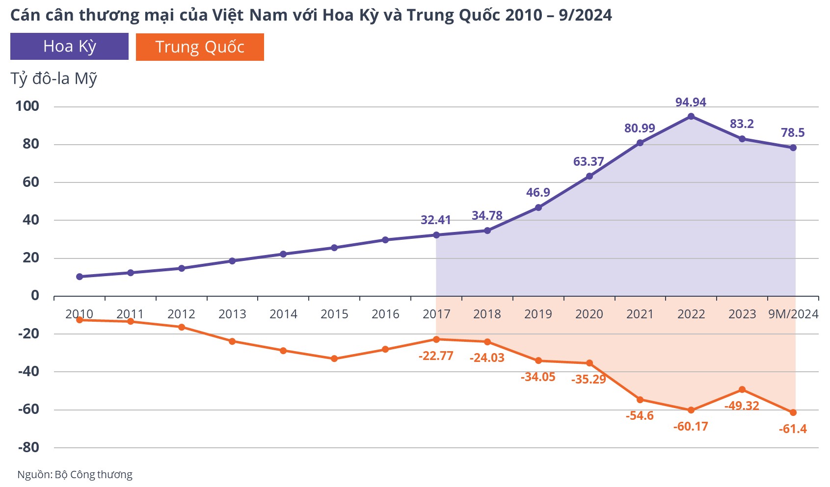 Ông Trump đắc cử, điều gì sẽ xảy ra với thị trường bất động sản Việt Nam?- Ảnh 2.