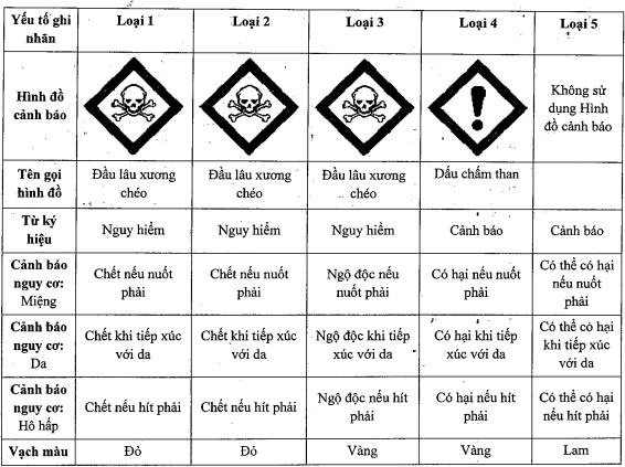 Bí quyết từ chuyên gia: Sử dụng thuốc BVTV an toàn là nền tảng cho nền nông nghiệp bền vững - Ảnh 2.