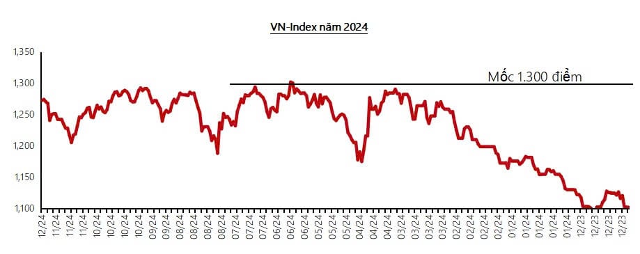 Tăng trưởng GDP Việt Nam 2025 sẽ do các yếu tố nội tại quyết định  - Ảnh 3.