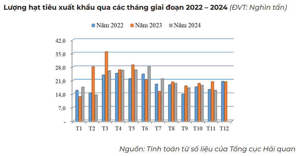 Giá tiêu - Ảnh 5.