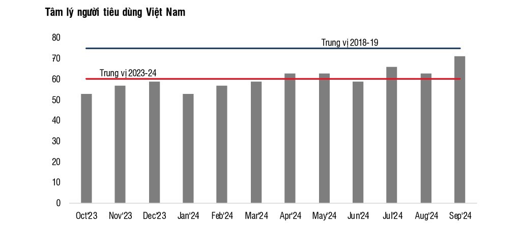 Ngành Thực phẩm và đồ uống "lướt sóng" trong năm 2025 - Ảnh 1.