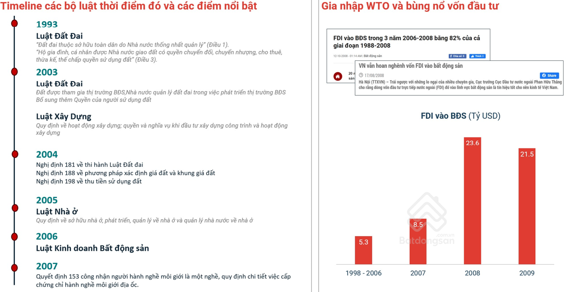 Tài chính và pháp lý tiếp tục thách thức thị trường bất động sản  - Ảnh 1.