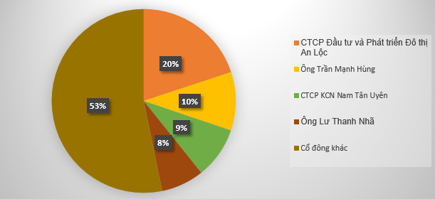 Đầu tư Sài Gòn VRG chốt chi cổ tức đợt 1 năm 2024 bằng tiền 10%- Ảnh 1.