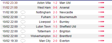 Arsenal “đánh tennis” trước West Ham, HLV Arteta tuyên bố điều gì?- Ảnh 2.