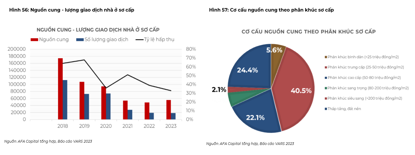 Chung cư bình dân được dự báo sẽ tăng giá trong năm 2024- Ảnh 1. Chung cư bình dân được dự báo sẽ tăng giá trong năm 2024- Ảnh 1.