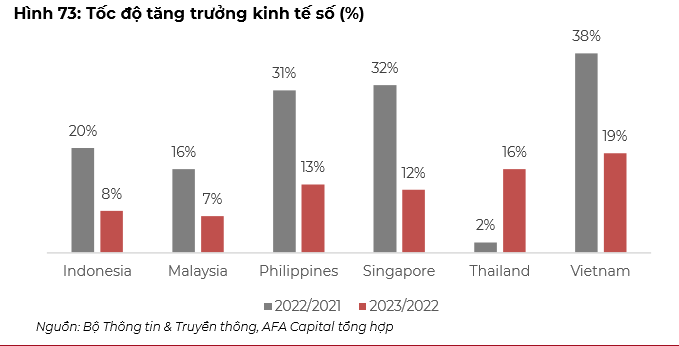 Hé lộ những nhóm ngành có triển vọng phục hồi tốt nhất năm 2024- Ảnh 1. Hé lộ những nhóm ngành có triển vọng phục hồi tốt nhất năm 2024- Ảnh 1.