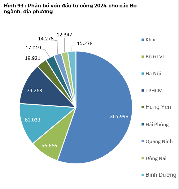 Hé lộ những nhóm ngành có triển vọng phục hồi tốt nhất năm 2024- Ảnh 6. Hé lộ những nhóm ngành có triển vọng phục hồi tốt nhất năm 2024- Ảnh 6.