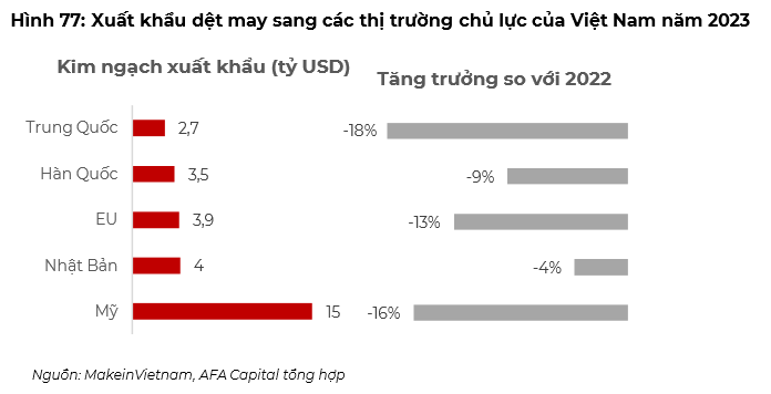 Hé lộ những nhóm ngành có triển vọng phục hồi tốt nhất năm 2024- Ảnh 2. Hé lộ những nhóm ngành có triển vọng phục hồi tốt nhất năm 2024- Ảnh 2.