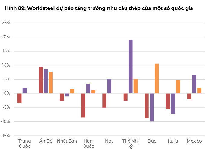Hé lộ những nhóm ngành có triển vọng phục hồi tốt nhất năm 2024- Ảnh 5. Hé lộ những nhóm ngành có triển vọng phục hồi tốt nhất năm 2024- Ảnh 5.