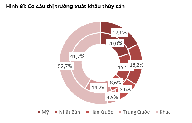 Hé lộ những nhóm ngành có triển vọng phục hồi tốt nhất năm 2024- Ảnh 3. Hé lộ những nhóm ngành có triển vọng phục hồi tốt nhất năm 2024- Ảnh 3.