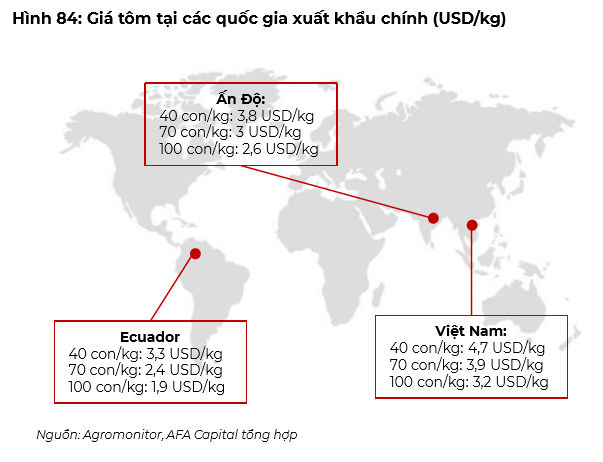 Hé lộ những nhóm ngành có triển vọng phục hồi tốt nhất năm 2024- Ảnh 4. Hé lộ những nhóm ngành có triển vọng phục hồi tốt nhất năm 2024- Ảnh 4.