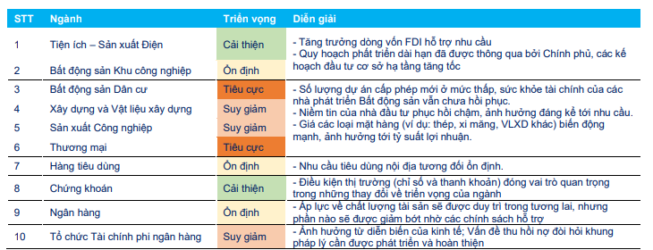 Khả năng sinh lời của các ngân hàng được dự báo sẽ cải thiện nhất định trong năm 2024- Ảnh 1.