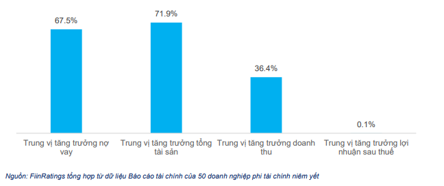 Triển vọng Thị trường Vốn nợ năm 2024: Yếu tố giúp doanh nghiệp vượt khó?- Ảnh 5.