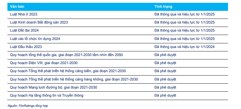 Triển vọng Thị trường Vốn nợ năm 2024: Yếu tố giúp doanh nghiệp vượt khó?- Ảnh 4.