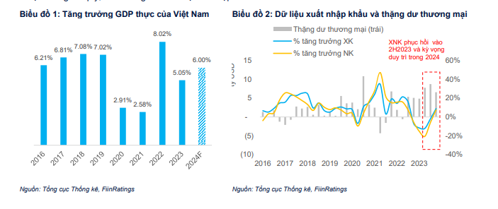 Triển vọng Thị trường Vốn nợ năm 2024: Yếu tố giúp doanh nghiệp vượt khó?- Ảnh 1.