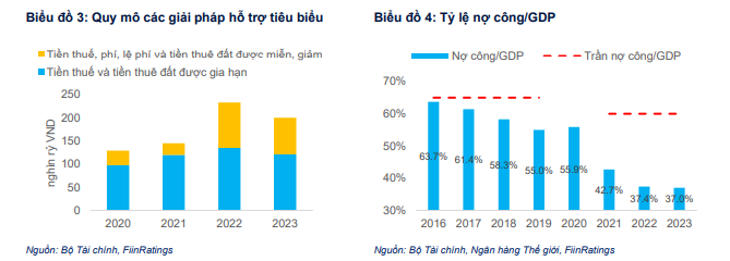 Triển vọng Thị trường Vốn nợ năm 2024: Yếu tố giúp doanh nghiệp vượt khó?- Ảnh 2.