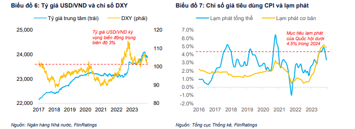 Triển vọng Thị trường Vốn nợ năm 2024: Yếu tố giúp doanh nghiệp vượt khó?- Ảnh 3.