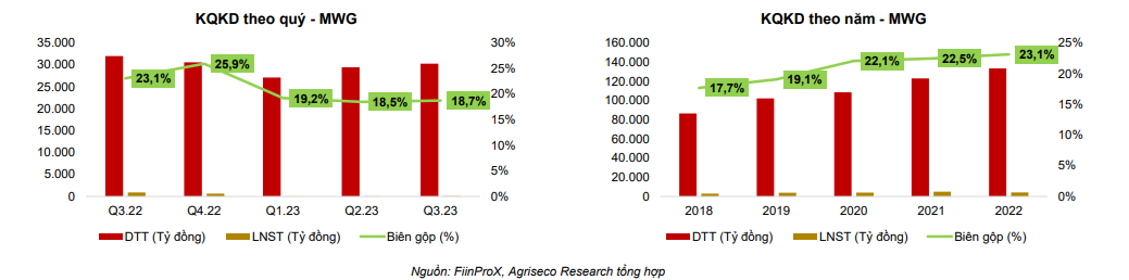 Agriseco Research gọi tên 3 nhóm ngành có lợi nhuận triển vọng phục hồi trong năm 2024- Ảnh 5.