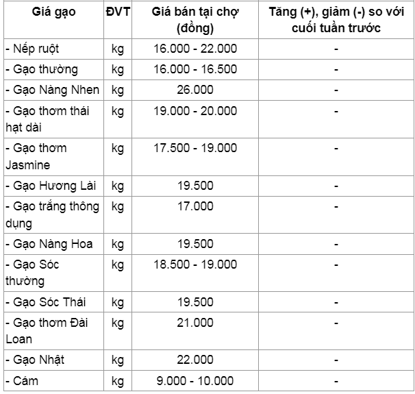 Thương lái lấy lúa khai trương đầu năm, thị trường lúa gạo nhộn nhịp- Ảnh 3. Thương lái lấy lúa khai trương đầu năm, thị trường lúa gạo nhộn nhịp- Ảnh 3.