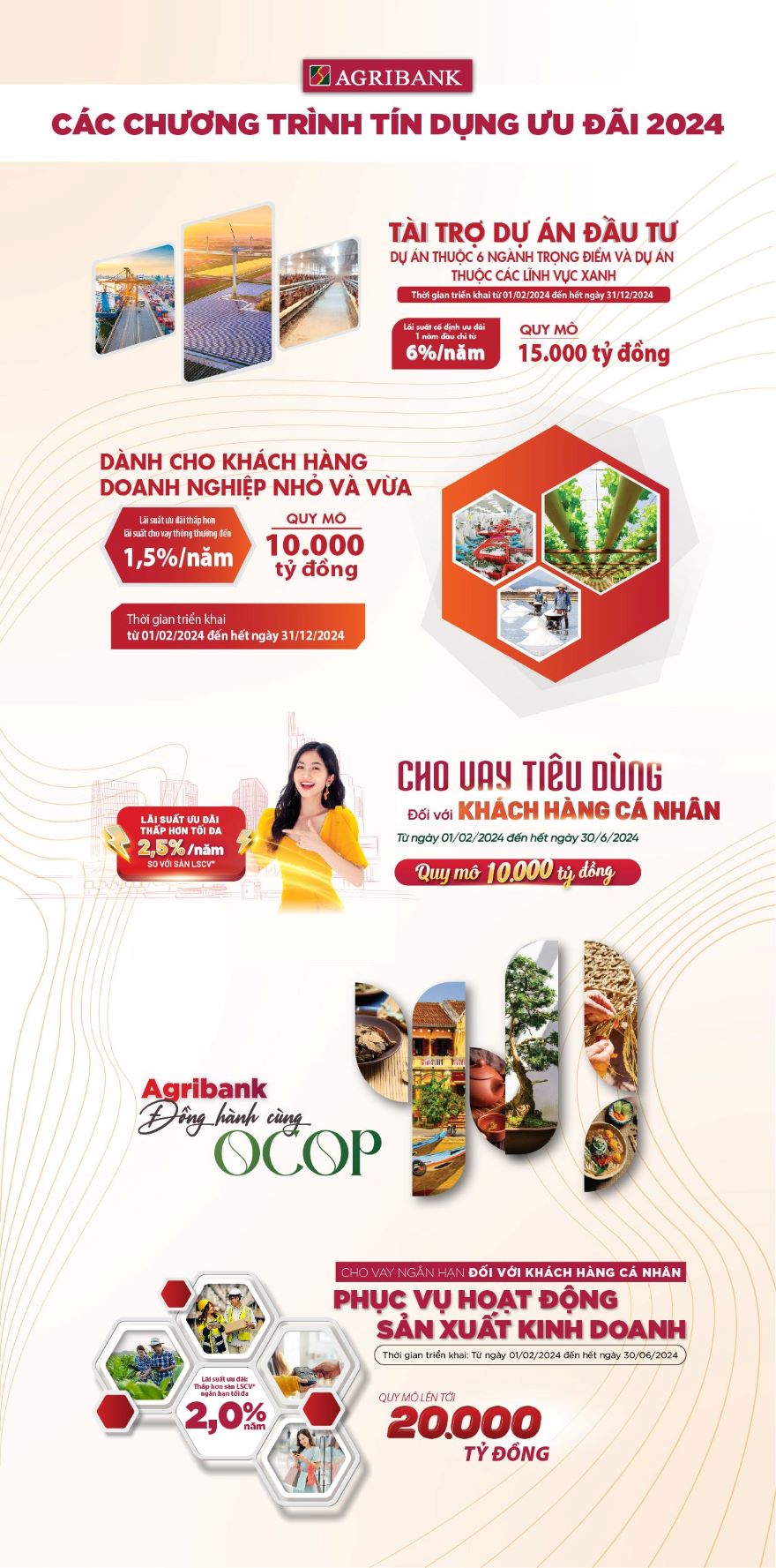 Các chương trình tín dụng ưu đãi đầu năm 2024 của Agribank- Ảnh 1.