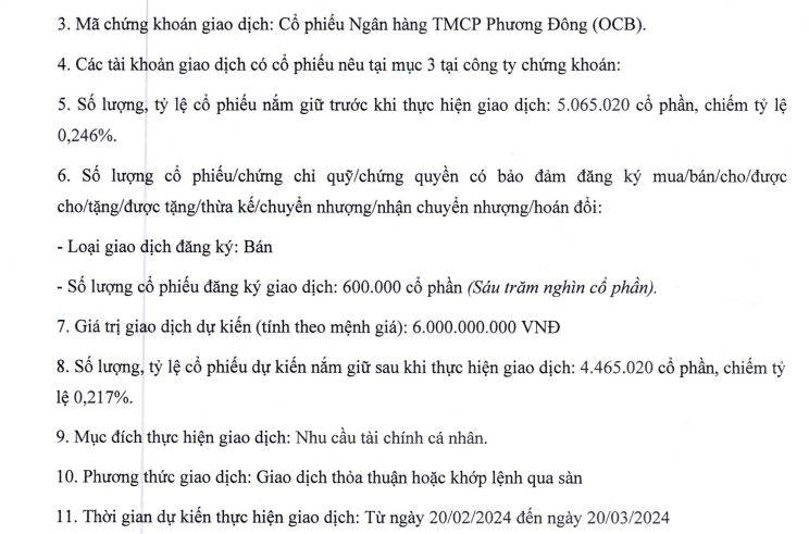Vợ Thành viên HĐQT Ngân hàng Phương Đông (OCB) đăng ký bán 600 nghìn cổ phiếu- Ảnh 1. Vợ Thành viên HĐQT Ngân hàng Phương Đông (OCB) đăng ký bán 600 nghìn cổ phiếu- Ảnh 1.