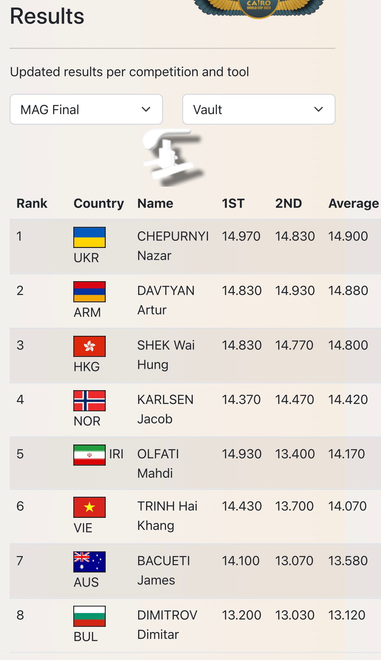 Trịnh Hải Khang xếp thứ 6 Cúp TDDC thế giới, tích luỹ được bao nhiêu điểm dự Olympic?- Ảnh 3.