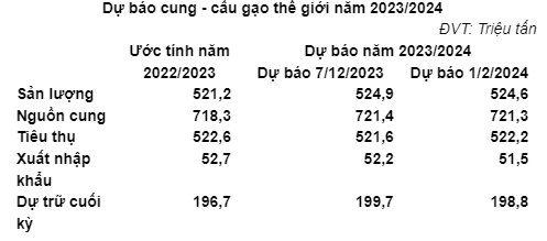 Vì sao giá lúa gạo liên tục giảm?- Ảnh 2. Vì sao giá lúa gạo liên tục giảm?- Ảnh 2.