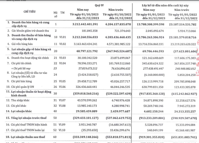 Đầu tư Thương mại SMC (SMC) tất toán 200 tỷ đồng trái phiếu trước hạn- Ảnh 1.