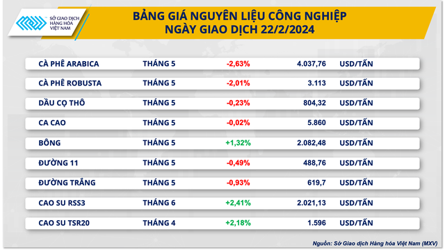 Nhóm nông sản thu hút dòng tiền đầu tư mạnh- Ảnh 3. Nhóm nông sản thu hút dòng tiền đầu tư mạnh- Ảnh 3.