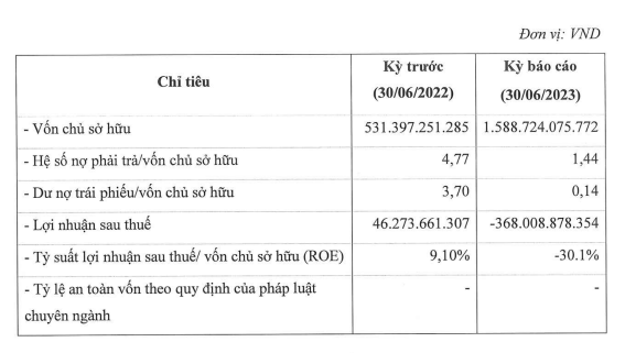 F88 huy động 100 tỷ đồng qua kênh trái phiếu- Ảnh 1.