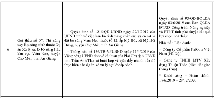 Thanh tra tỉnh An Giang chỉ rõ sự lỏng lẻo trong tuân thủ quy định về chỉ định thầu- Ảnh 1.