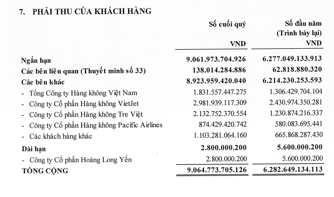 ACV công bố tên 5 hãng hàng không nợ xấu, xây dựng 5 tiêu chí khởi kiện, dừng cung cấp dịch vụ- Ảnh 1.