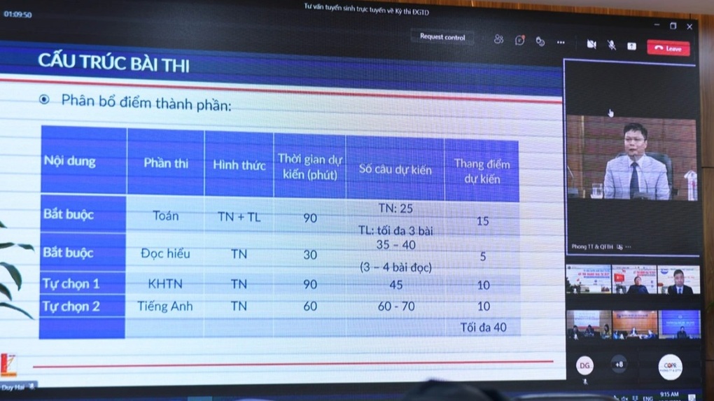Sĩ tử đổ xô học SAT vì ĐH Kinh tế quốc dân thay đổi cách xét tuyển- Ảnh 1.