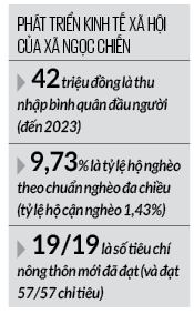 Ở Sơn La, mùa xuân đang khoác lên “miền quê cổ tích” này một tấm áo mới thật đẹp, đó là ở đâu?- Ảnh 2.