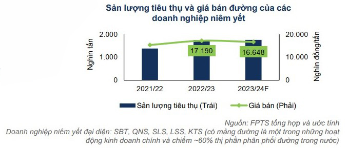 Doanh nghiệp mía đường có "ngọt" ở niên độ mới?- Ảnh 2. Doanh nghiệp mía đường có "ngọt" ở niên độ mới?- Ảnh 2.