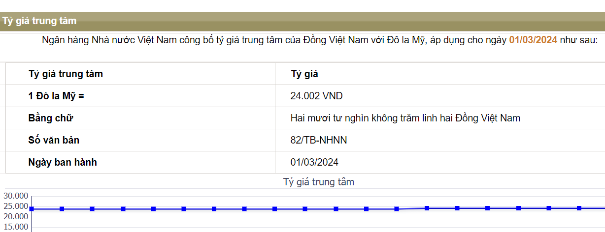 Vàng nhẫn lập kỷ lục giá, USD tự do vượt xa 25.000 đồng- Ảnh 1.