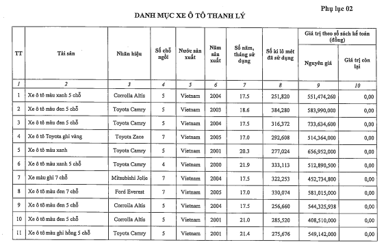 Bộ Công Thương thanh lý ồ ạt xe công qua sử dụng, có hàng loạt "xe chủ tịch" Toyota Camry- Ảnh 3.