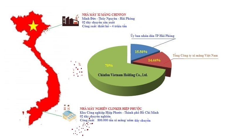 Một doanh nghiệp xi măng báo lãi giảm 38%- Ảnh 2.