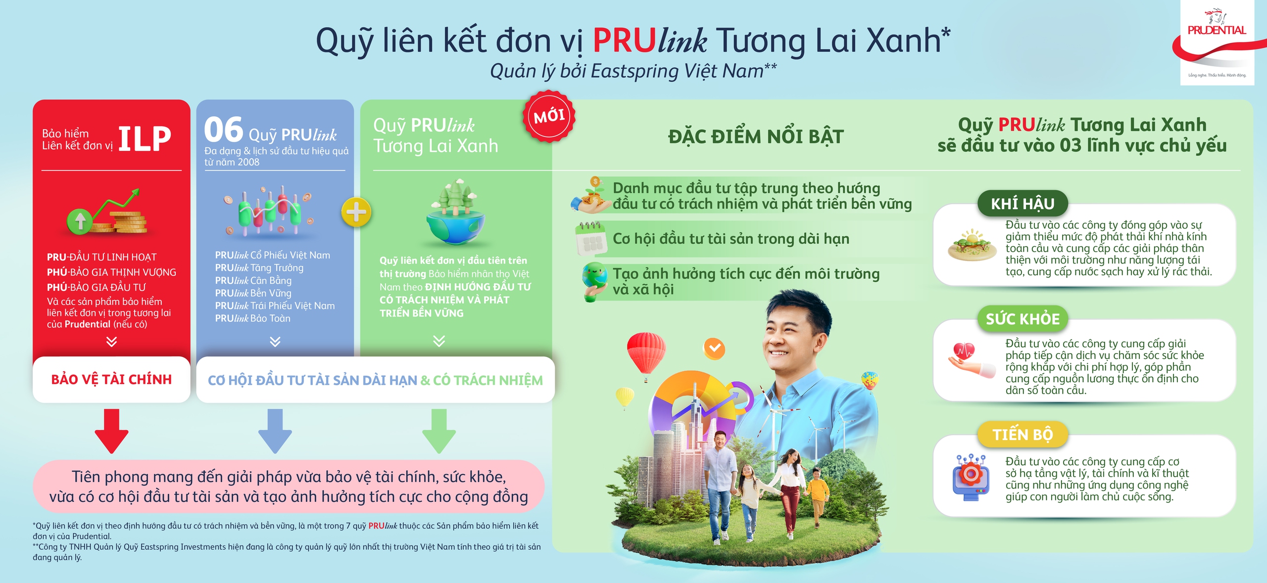 Từ tháng 3/2024, khách hàng Prudential có thêm lựa chọn đầu tư bền vững- Ảnh 2.