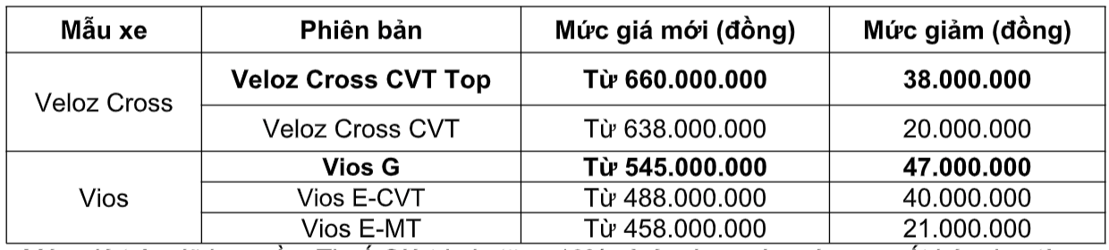 Toyota Việt Nam công bố doanh số bán hàng tháng 2/2024- Ảnh 2.
