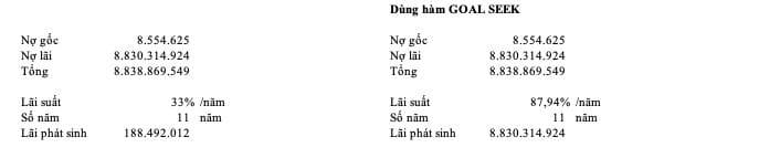 Vụ nợ 8,5 triệu tính lãi thành 8,8 tỷ đồng: 