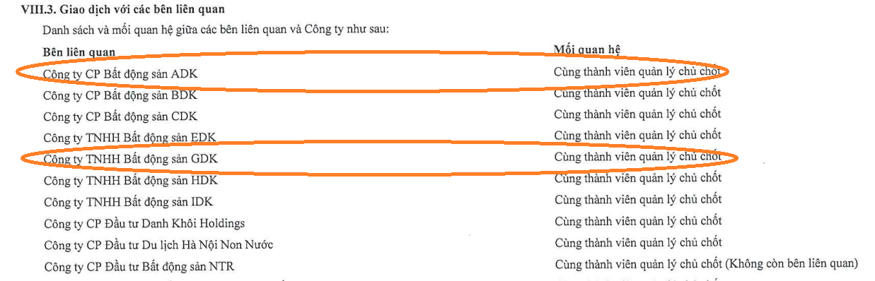 Hé lộ về Công ty Hưng Thịnh Phát vừa hút 3.000 tỷ đồng từ trái phiếu và mối liên hệ với Danh Khôi- Ảnh 2.