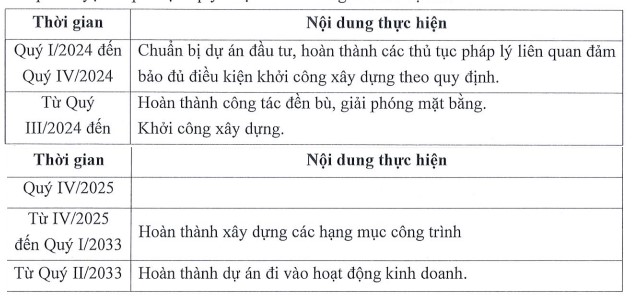 Đầu tư dự án khu công nghiệp mới tại Thái Nguyên, Kinh Bắc (KBC) dự chi gần 9.000 tỷ đồng- Ảnh 1.