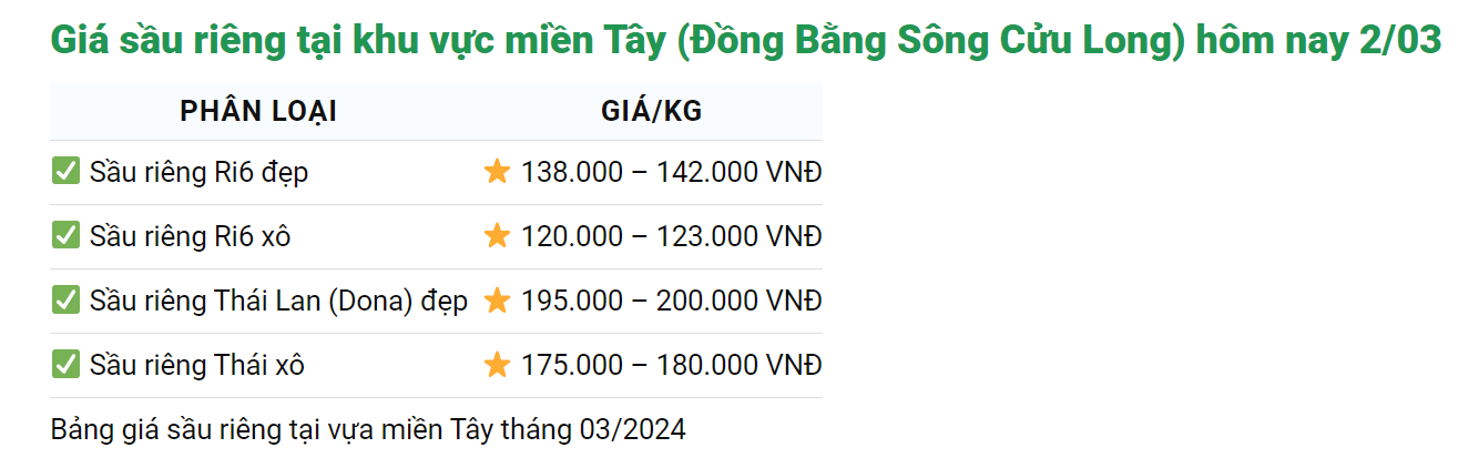 Giá sầu riêng hôm nay 2/3: Tiềm năng "khủng" về xuất khẩu sầu riêng sang Trung Quốc- Ảnh 1.
