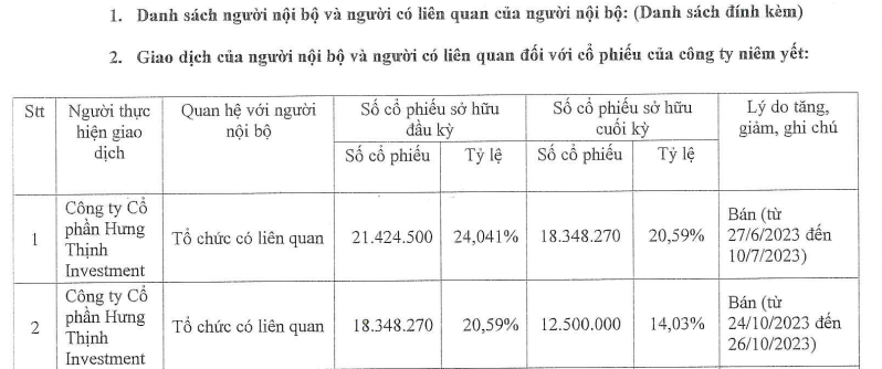 Thêm doanh nghiệp tất toán trái phiếu trước hạn- Ảnh 2.