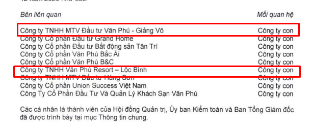 Đầu tư Văn Phú (VPI) thông qua thay đổi phương án sử dụng vốn từ huy động trái phiếu- Ảnh 1.