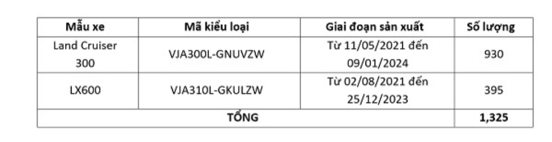 Toyota Việt Nam đồng loạt triệu hồi Land Cruiser, Lexus- Ảnh 2.