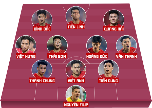 Đội hình tối ưu của ĐT Việt Nam đấu Indonesia tại Mỹ Đình- Ảnh 3.