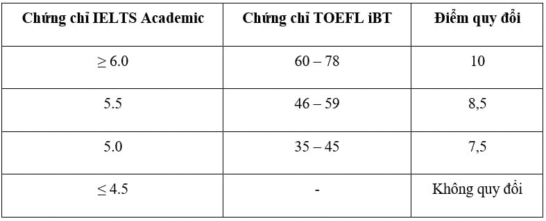 Tuyển sinh các trường ngành Kinh tế đình đám năm 2024: Xu hướng ngành hot nhất - Ảnh 2.